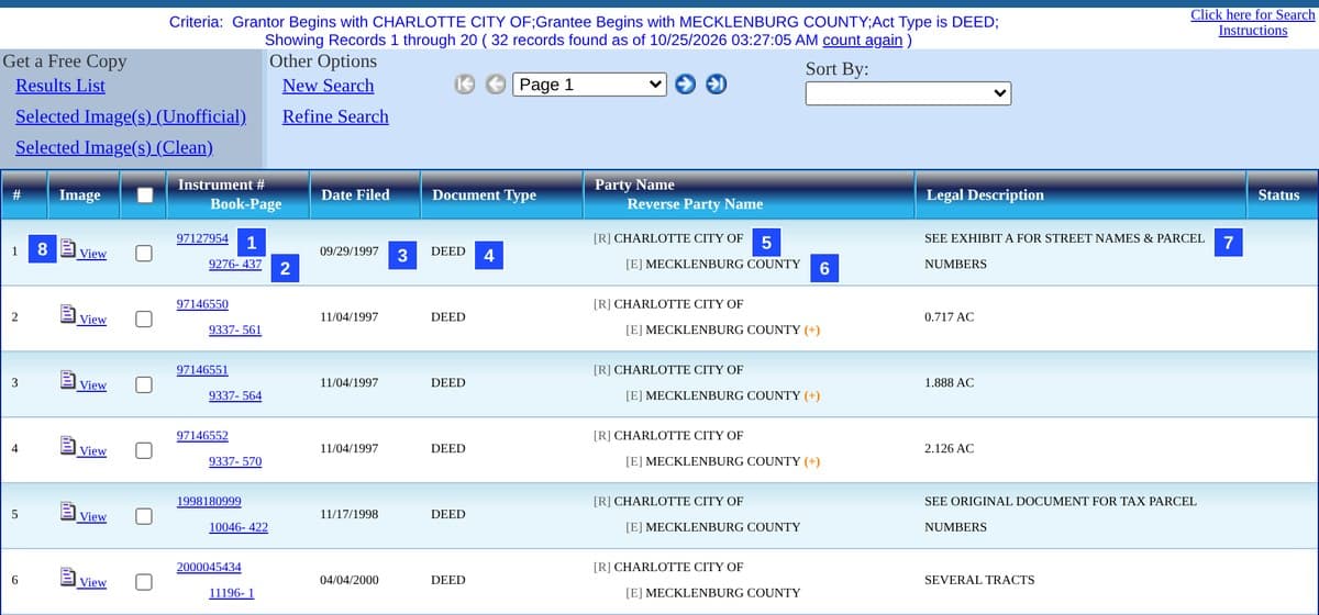 Results page of the Mecklenburg County Register of Deeds online search listing deeds from the City of Charlotte to Mecklenburg County, with blue numbers 1 to 8 on the first row.
